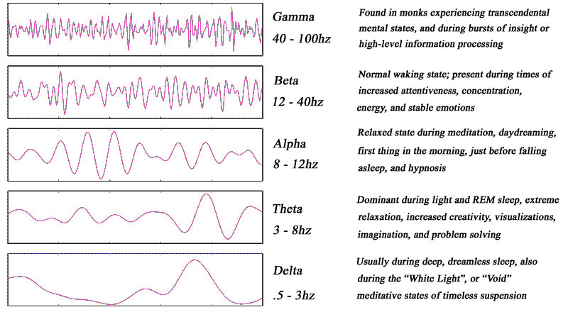 Nirvanic Mind - What Is Brainwave Entrainment?